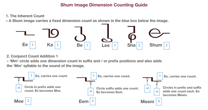 Shum Images Dimension Counting Guides 
