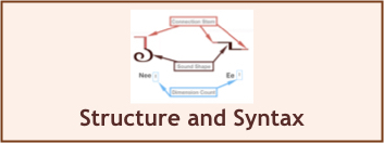 Structure and Syntax
