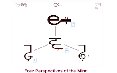 Rehnadee Shum's 4 Perspectives of the Mind