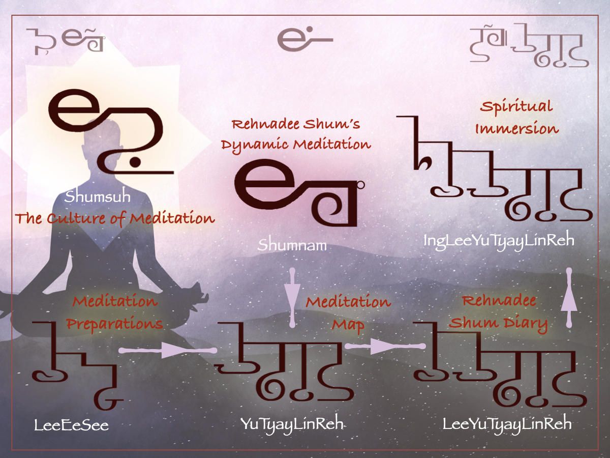 Culture of Meditation, Meditation Map – Shumsuh YuTyayLinReh