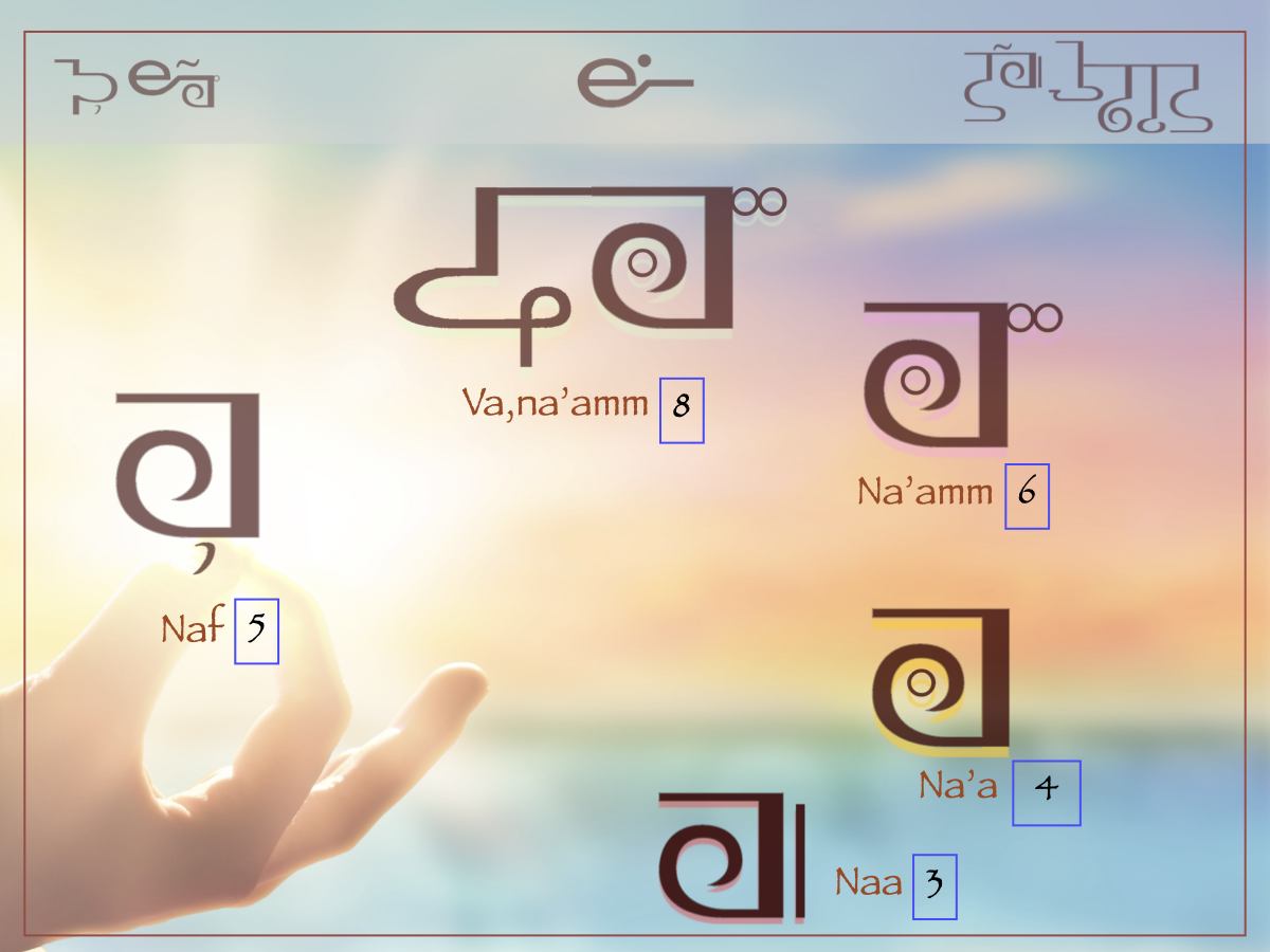 Sense-of-I Meditation Map - Transliterated