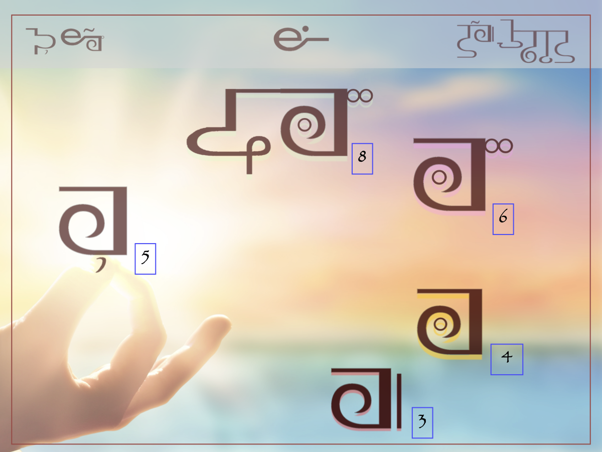 Sense-of-I Meditation Map - Rehnadee Shum Only